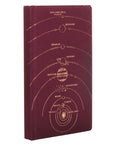  Solar System Journal 