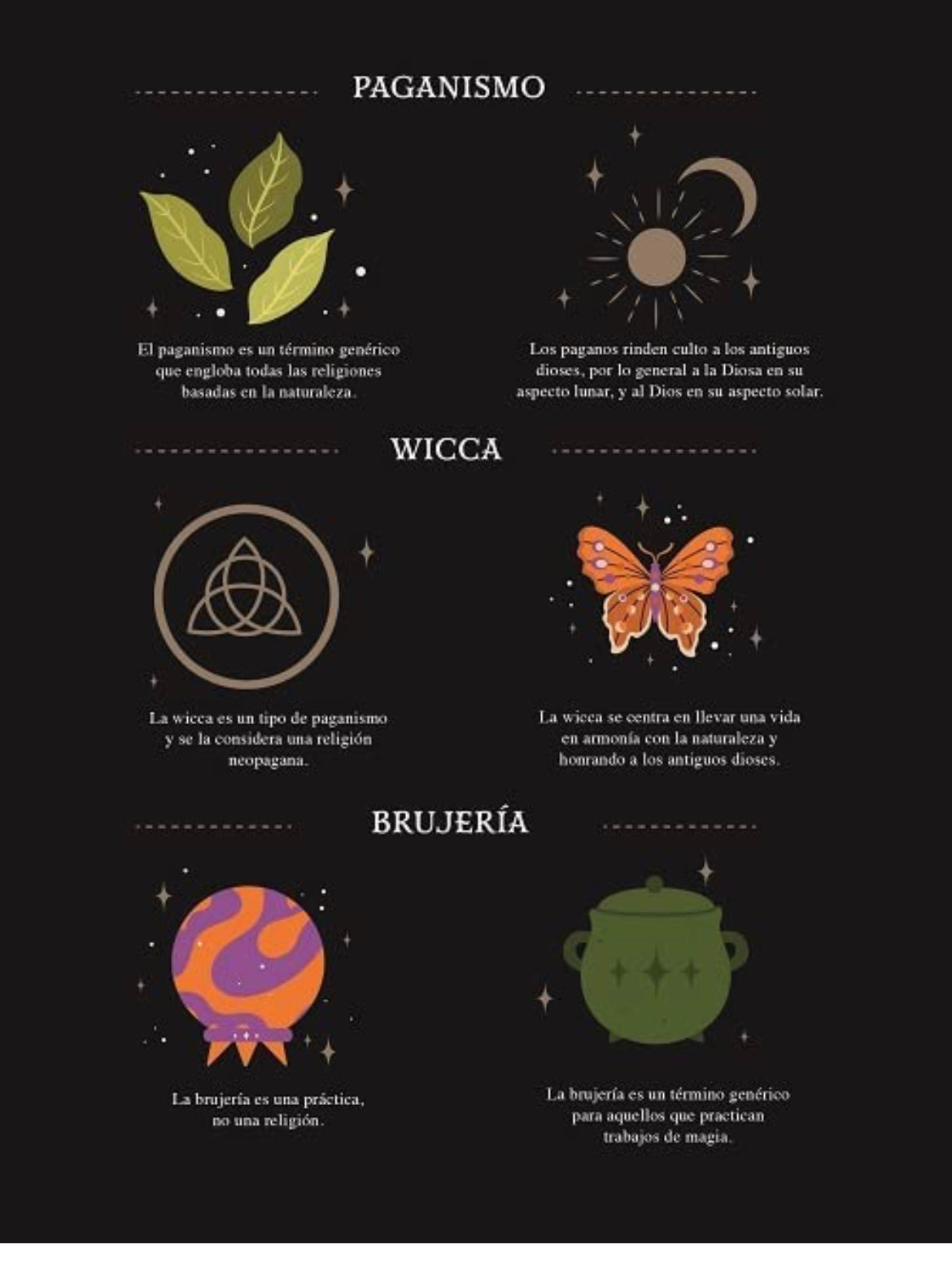 Guía de la bruja del bosque, MAGIA NATURAL ,: Conecte con su mundo interior utilizando ingredientes que podrá encontrar en su cocina o en la naturaleza - GreenWitchArt