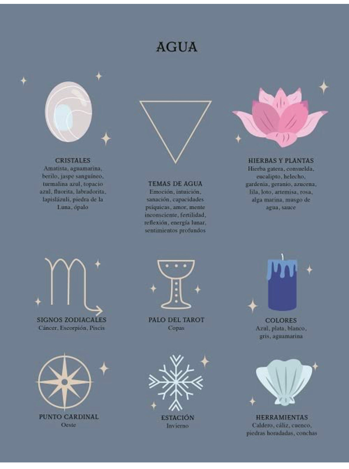 Guía de la bruja del bosque MAGIA DE LA TIERRA : Use la magia para conectar su ser con los 4 elementos de la naturaleza ( tierra, aire, fuego y agua)) - GreenWitchArt